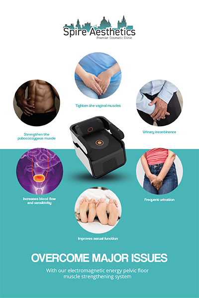 Image showing the benefits of Pelvic Floor Chair Therapy Barrow