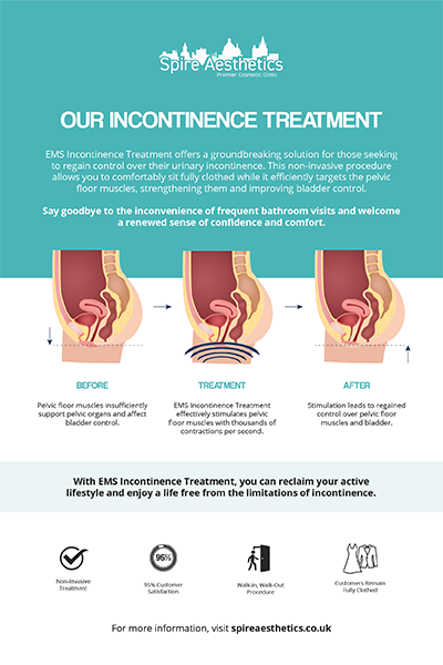 image of how urge incontinence Barrow treatment works