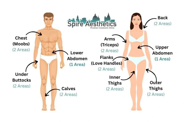 Cryolipolysis Prices Barrow